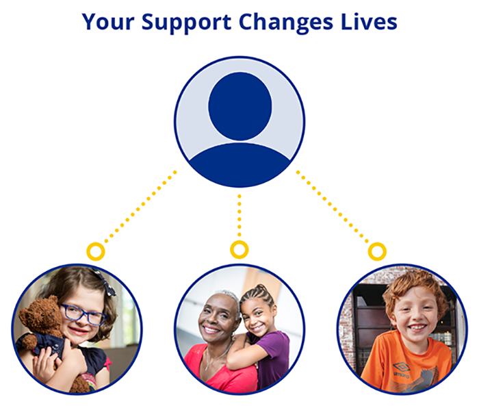 A graphic icon that says "your support changes lives" featuring the images of children.