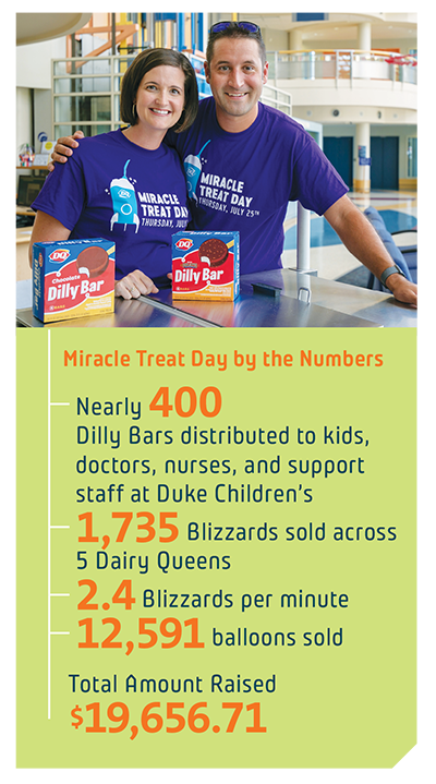 A graphic showing Miracle Treat Day numbers